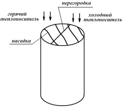 теплообмінні апарати