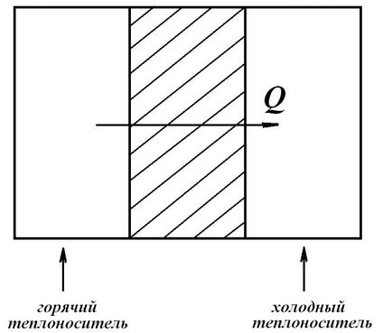 теплообмінні апарати