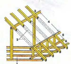 Terasa pe acoperișul casei de tehnologie de construcție și de consiliere