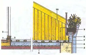 Terasz a tetőszerkezet és a technológia tanácsadás (terasz tető) Terasz a tetőszerkezet és a technológia tanácsadás