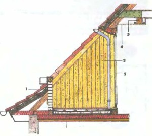 Terasa pe acoperișul casei de tehnologie de construcție și de consiliere