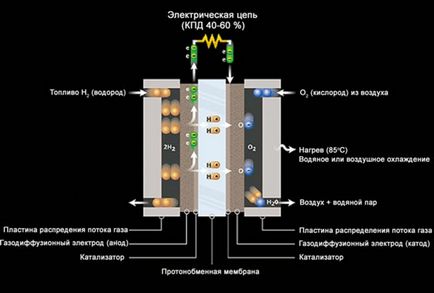 технологічний зліт