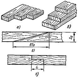 Технологія склеювання деревини - технологія обробки деревини