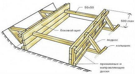 Tehnologia de a construi o fundație pentru un foișor cu mâinile tale