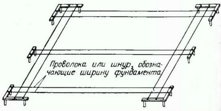 Tehnologia de a construi o fundație pentru un foișor cu mâinile tale