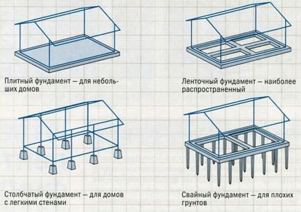 Tehnologia de a construi o fundație pentru un foișor cu mâinile tale