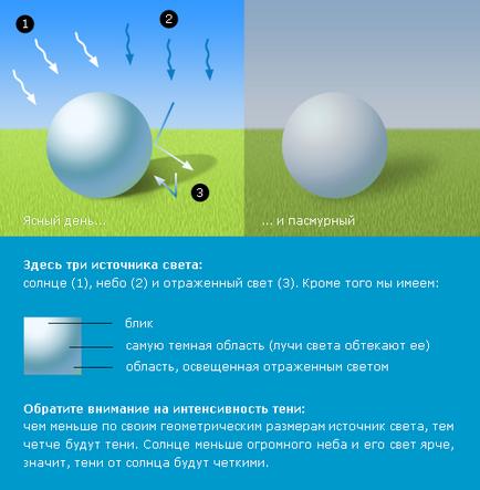 Punctul de coborâre nu poate fi schimbat sau cum se poate face o fotomontaj credibilă 