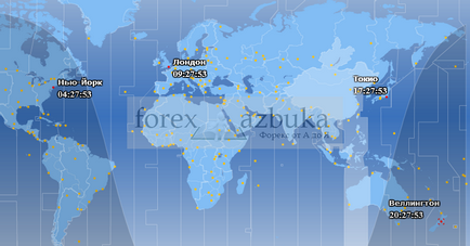 Торгові сесії форекс або як вибрати найкращий час для трейдингу, forex-azbuka