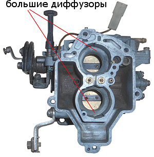 Acordarea carburatorului