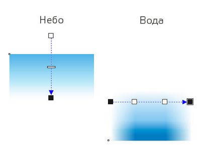 Уроки coreldraw кола на воді і краплі, урок з використанням blend tool