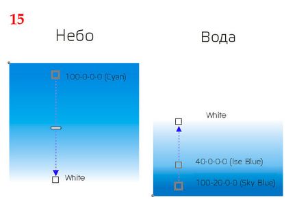 Уроки coreldraw кола на воді і краплі, урок з використанням blend tool