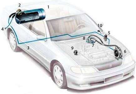 Instalarea gazului pe carburator