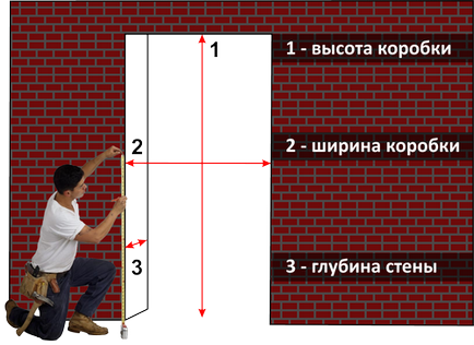 Установка зовнішніх дверей своїми руками по СНиП та гост