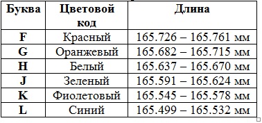 Montarea pistonului și a tijei de legătură