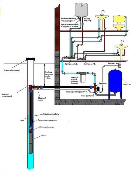 Instalarea adaptorului de fund în propriile mâini - caracteristici ale instalării (scheme)