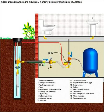 Instalarea adaptorului de fund în propriile mâini - caracteristici ale instalării (scheme)