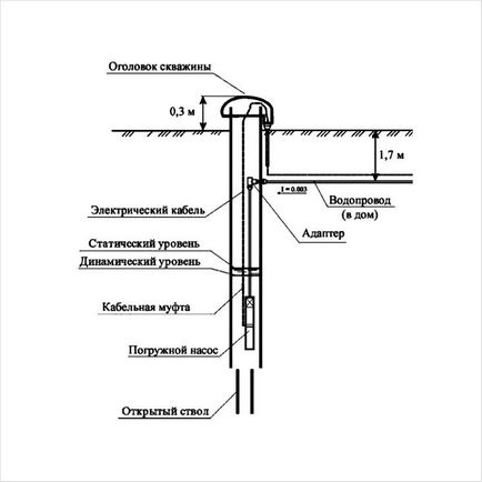 Instalarea adaptorului de fund în propriile mâini - caracteristici ale instalării (scheme)