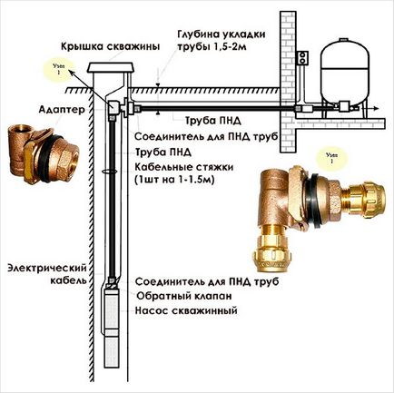 Instalarea adaptorului de fund în propriile mâini - caracteristici ale instalării (scheme)