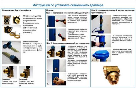 Instalarea adaptorului de fund în propriile mâini - caracteristici ale instalării (scheme)