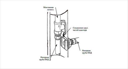 Instalarea adaptorului de fund în propriile mâini - caracteristici ale instalării (scheme)