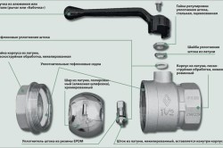 Dispozitivul supapei cu bilă pentru apă, regulile pentru alegerea supapei, schema (video)