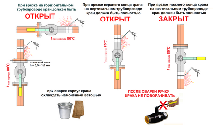 Dispozitivul supapei cu bilă pentru apă, regulile pentru alegerea supapei, schema (video)