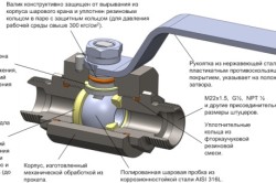 Устройството е сферичен кран за вода, правилата на схема опция армировка (видео)