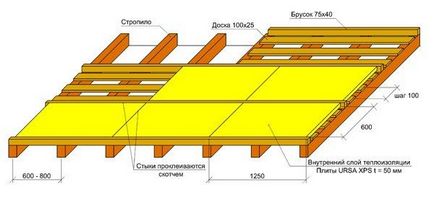 Утеплення даху пінопластом чи можна використовувати даний матеріал, проведення робіт своїми руками