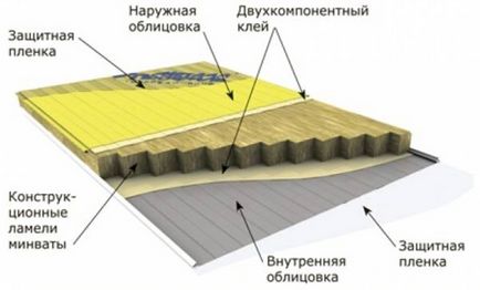 Izolarea termică a panourilor sandwich - caracteristici și tehnologie