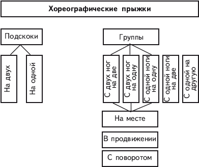 Кривляння і стрибки