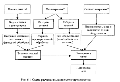 Care este metodologia pentru calcularea normelor de consum a materialelor în zincare