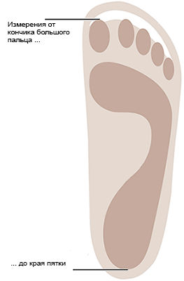 Flip flops ortopedic birkenstock preț accesibil, cumpăra flip flop birkenstock ortopedice