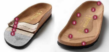 Flip flops ortopedic birkenstock preț accesibil, cumpăra flip flop birkenstock ortopedice