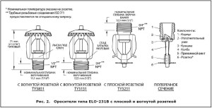 Вибираємо кращий спринклерний зрошувач, огляд популярних брендів