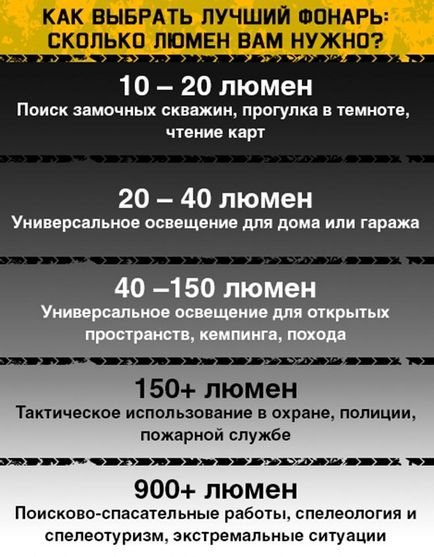 Вибираємо налобний ліхтар високої потужності для риболовлі та полювання