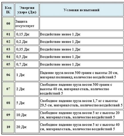 Вибираємо налобний ліхтар високої потужності для риболовлі та полювання