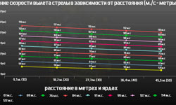 Відео як розрядити арбалет без пострілу