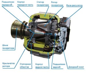 Realizăm auto-repararea generatoarelor diesel