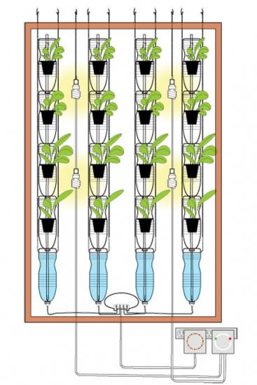 Grow epret a lakás nagyon egyszerű