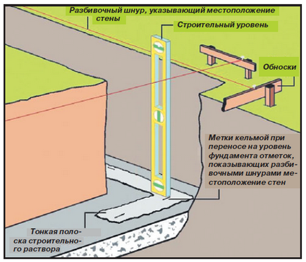 Visszavonása szögek téglafal