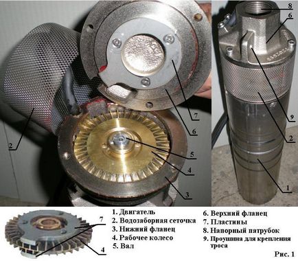 Vortex pompe pentru sonde - caracteristici ale dispozitivului, proiectare, instalare