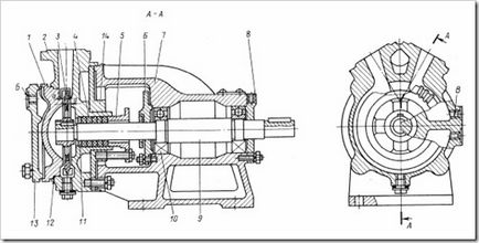 Vortex pompă - caracteristici, caracteristici tehnice, principiu de funcționare