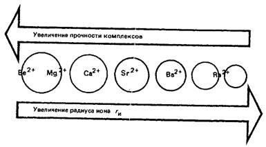 A normális állapotban az atomok ezen elemek van párosítatlan elektronok, de az átmenet az atomok