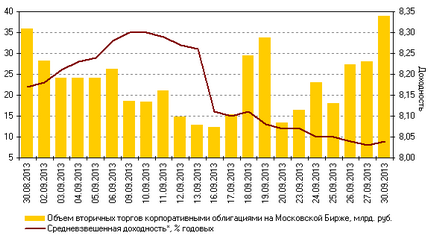 Piața valorilor mobiliare interne