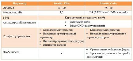 Vízmelegítők Atlantic sorozat leírás, vélemények, ár