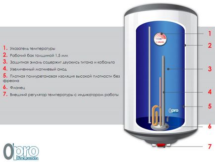 Aparate de încălzire a apei Descrierea seriei atlantice, descrieri, preturi