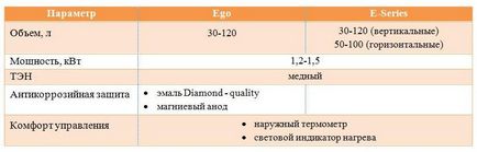 Водонагрівачі атлантик опис серій, відгуки, ціни