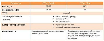 Водонагрівачі атлантик опис серій, відгуки, ціни