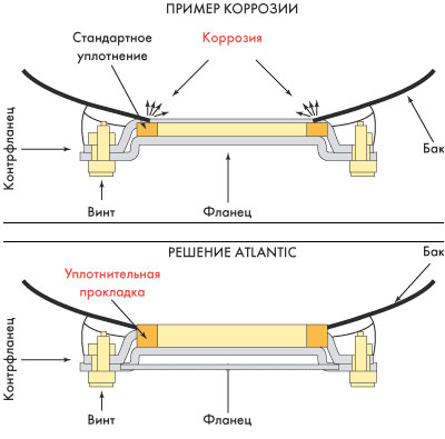 Vízmelegítők Atlantic sorozat leírás, vélemények, ár