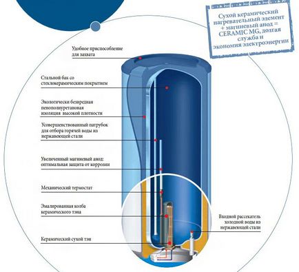 Водонагрівачі атлантик опис серій, відгуки, ціни